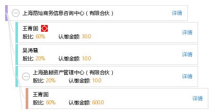 解密有限合伙构架 上海昂灿商务信息咨询中心的运作模式与实践意义
