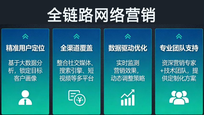 漳州一站式网络营销热线